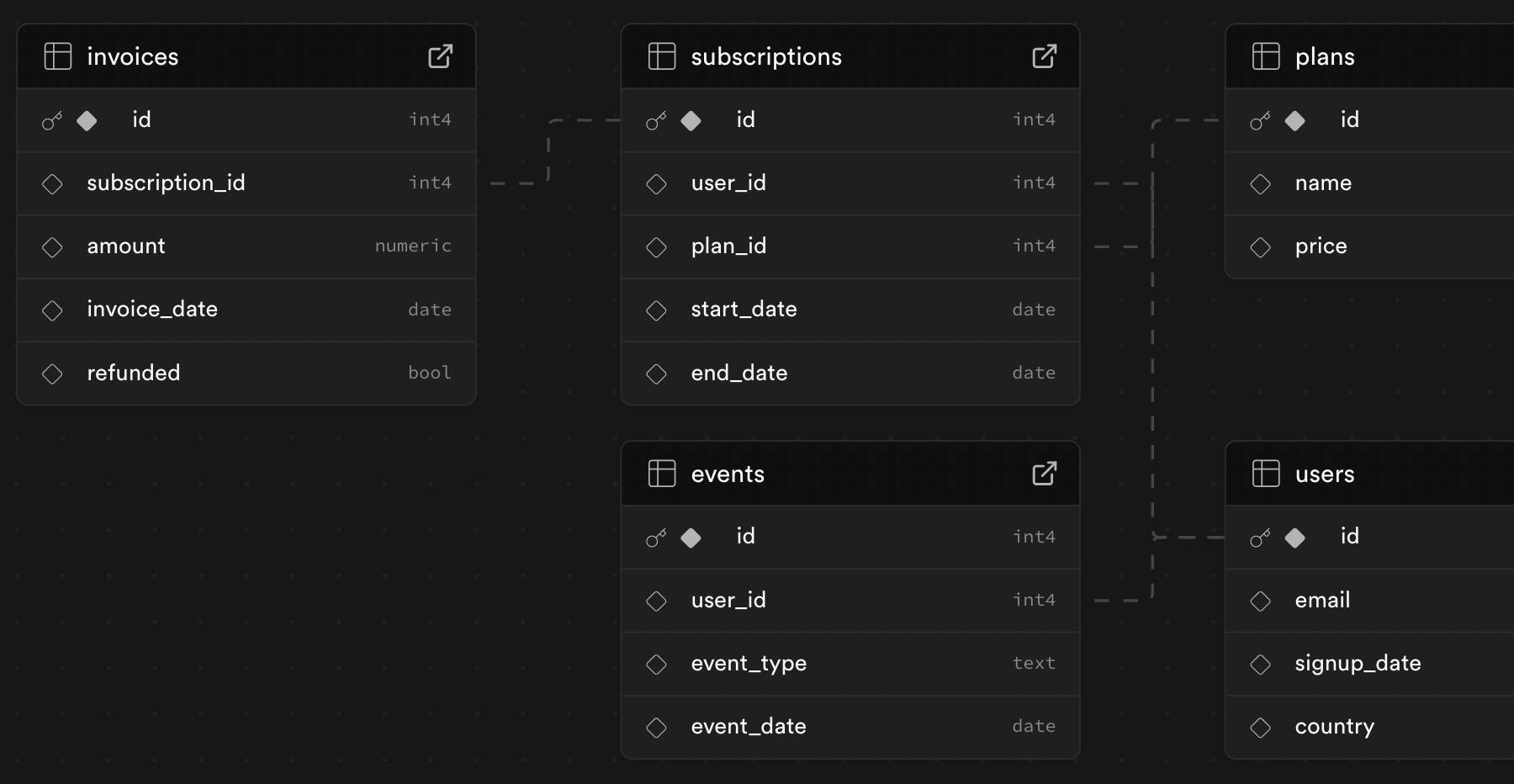 Learning SQL Through a Fake SaaS